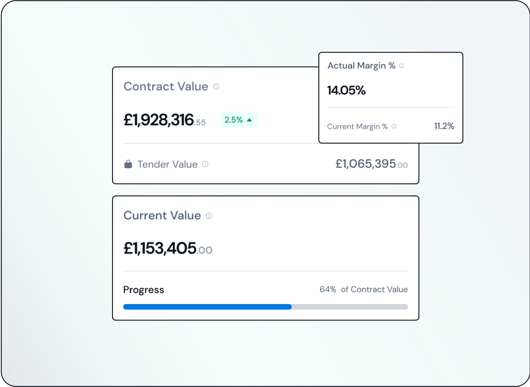 Construction Budget Tracking Software