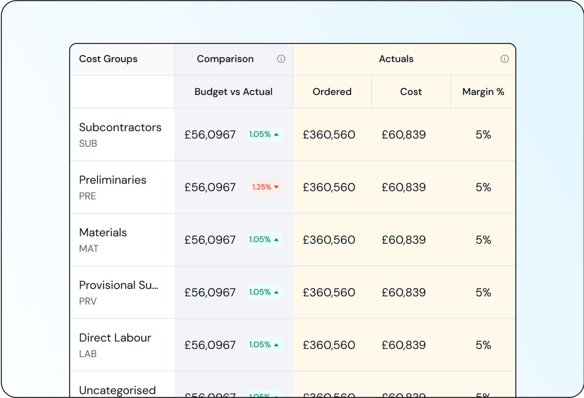 Construction Cost Tracking System